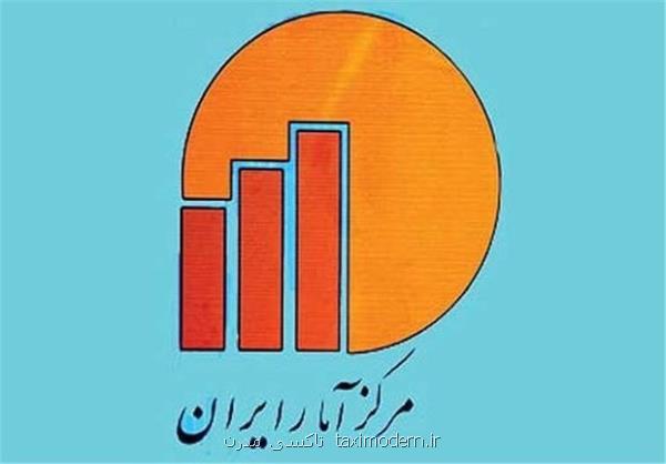 تحول در انتشار آمارهای رسمی با همکاری مراکز آماری کشورهای عضو اکو