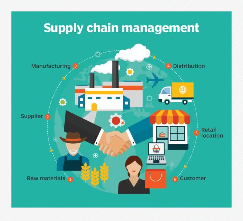 مدیریت ریسک در زنجیره تامین