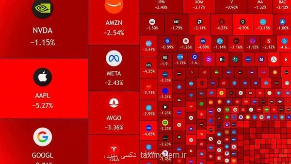 ریزش یک تریلیون دلاری بازار سهام آمریکا