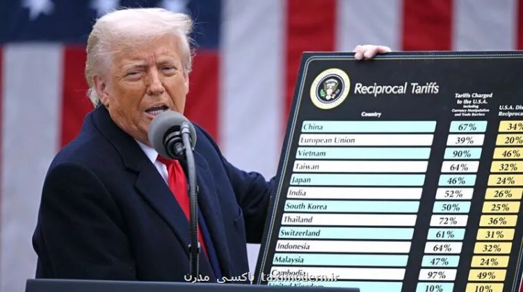 دستاوردهای رد تعرفه های ترامپ ادامه دار شد